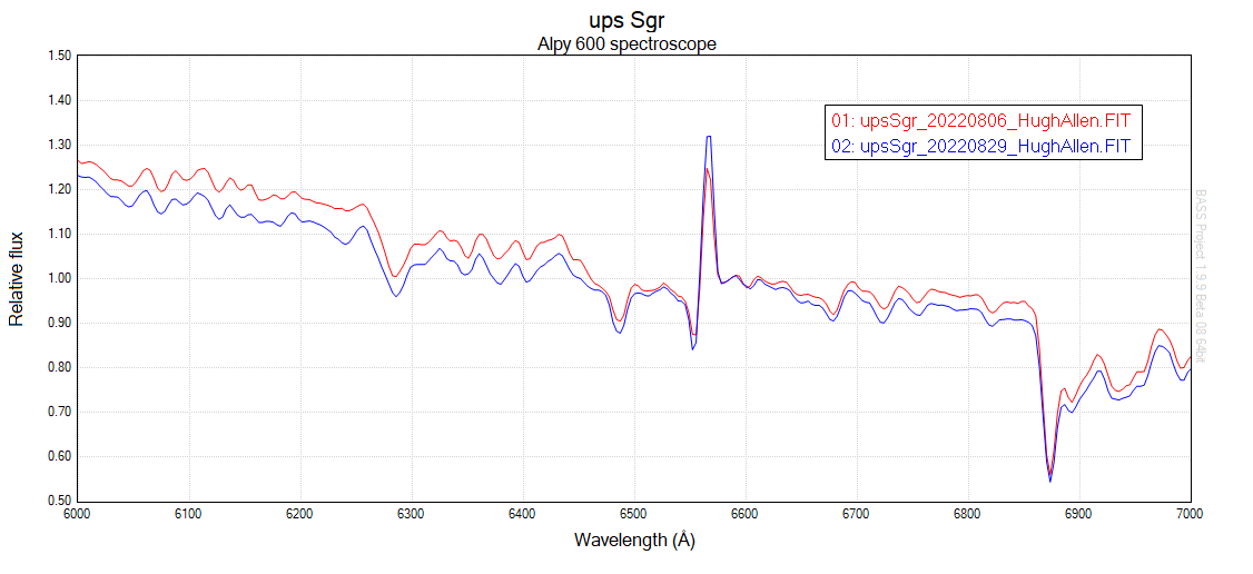 upsSgr_comparison_Halphazoom_HughAllen.png