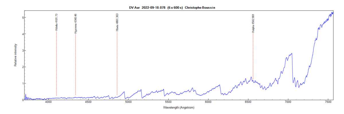 DV Aur on September 18th, 2022 (identification from PlotSpectra)