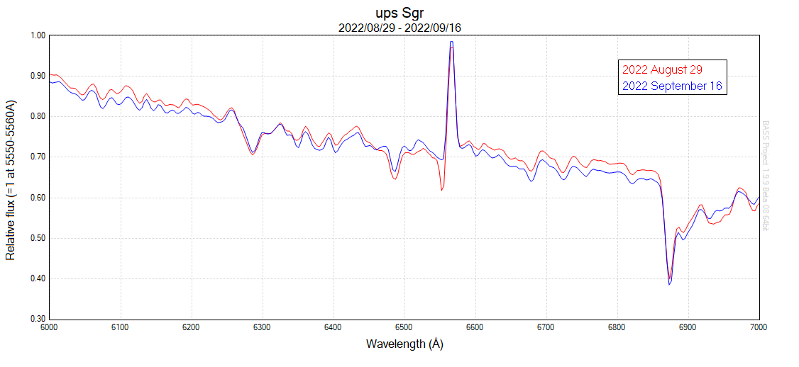 upsSgr 2022.08.29-16.09 Halpha zoom.png