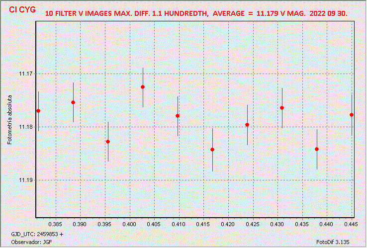 CI CYG GRAPH 300V 20220930.png