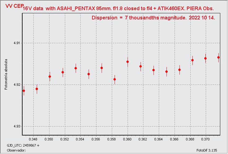 VV CEP GRAPH 20221014 P85V.png