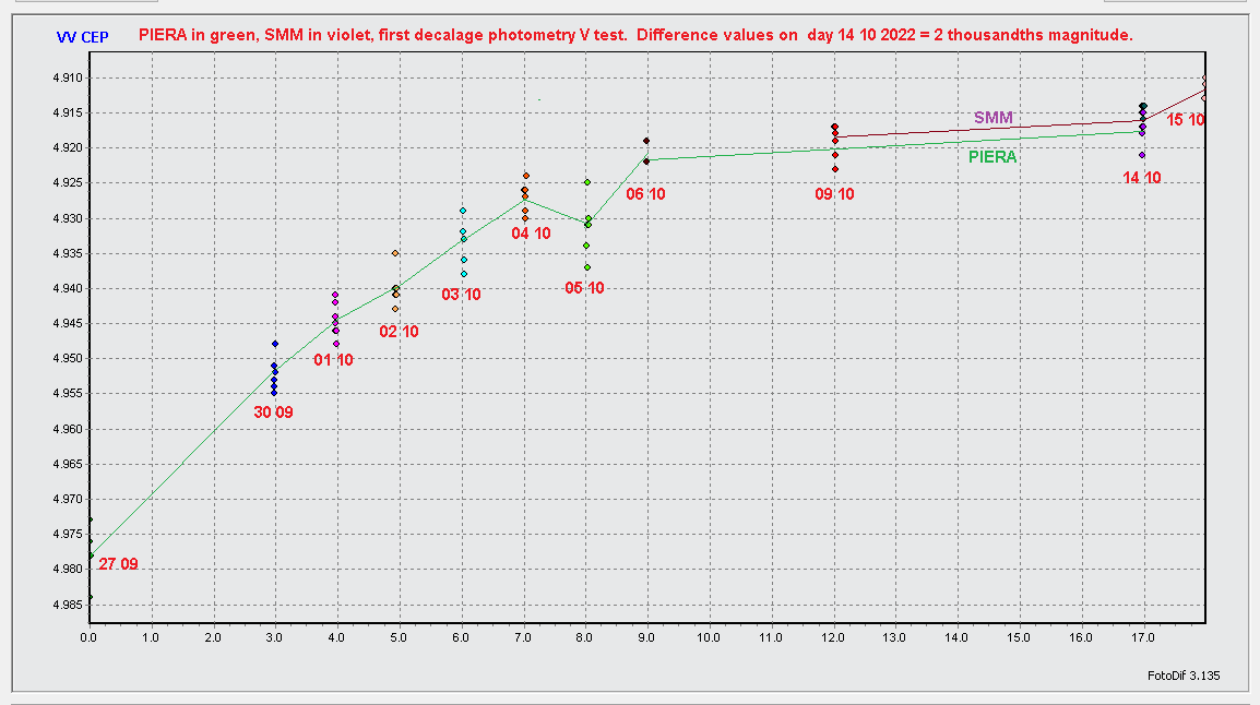 VV CEP POSICIONS11SP DATES.png