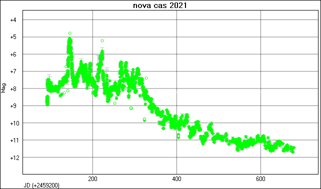 NovaCas2021.png
