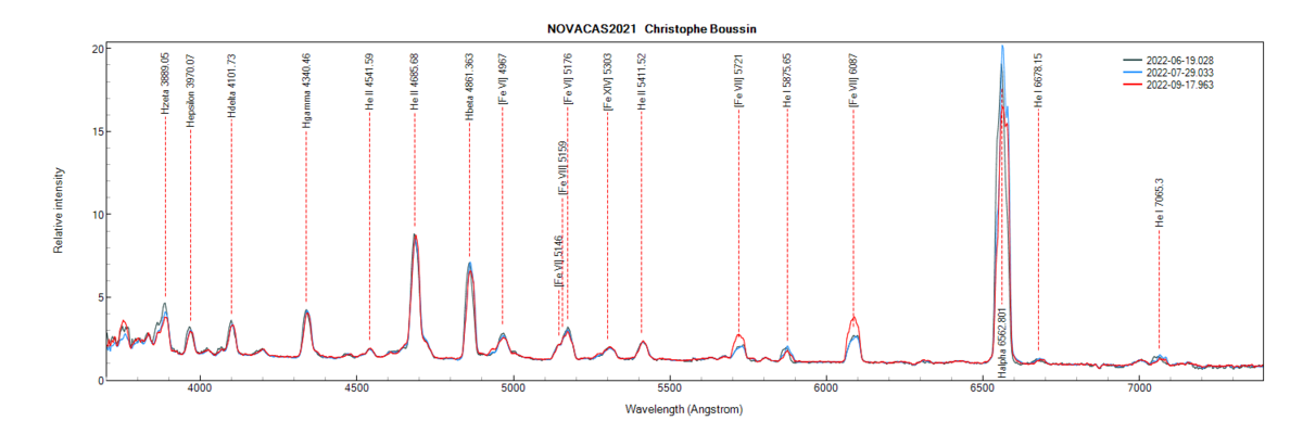 novacas2021_comparison_Christophe Boussin.png (65.77 KiB) Viewed 19191 times Nova Cas 2021 on September 17th, July 29th and June 19th, 2022 (identification of some lines from PlotSpectra)