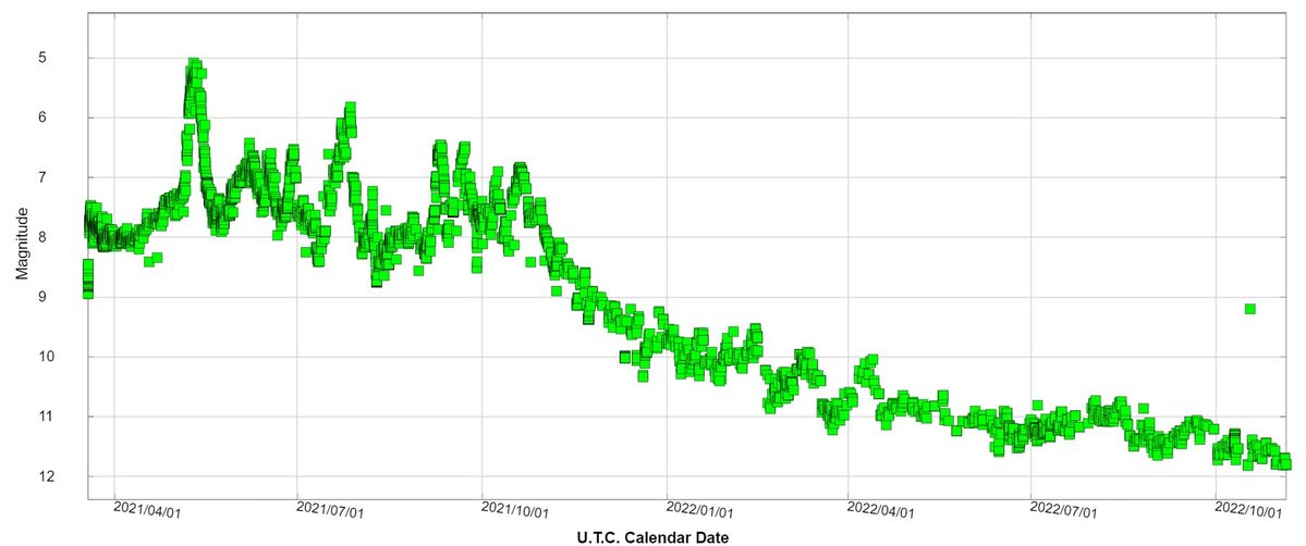 Light Curve AAVSO.JPG (126.51 KiB) Viewed 19191 times Light curve of the Nova CAS 2021 (AAVSO)