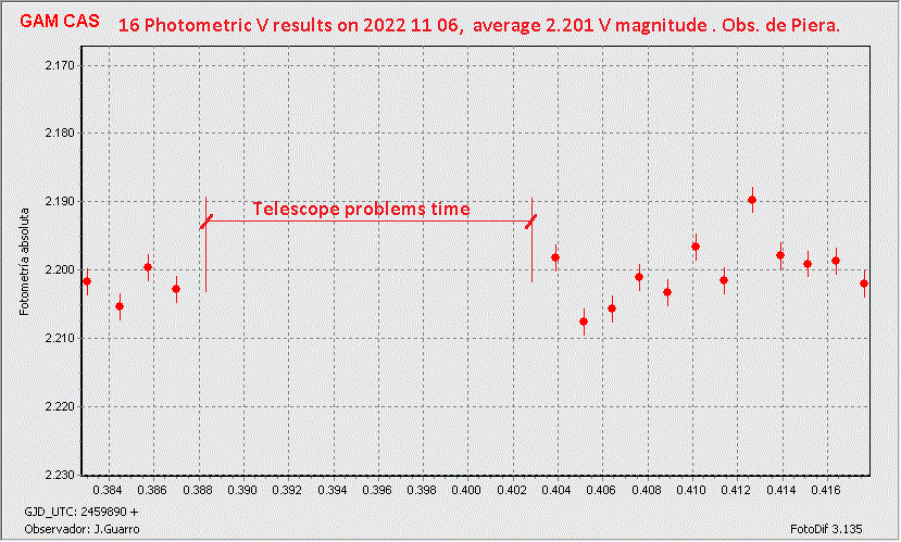 GAM CAS GRAFIC 20221106V35P.gif