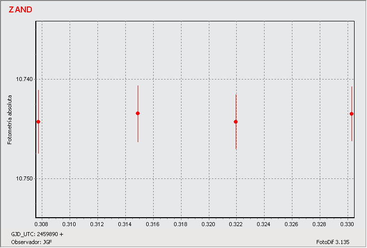 Z AND GRAPHIC VALUES.gif