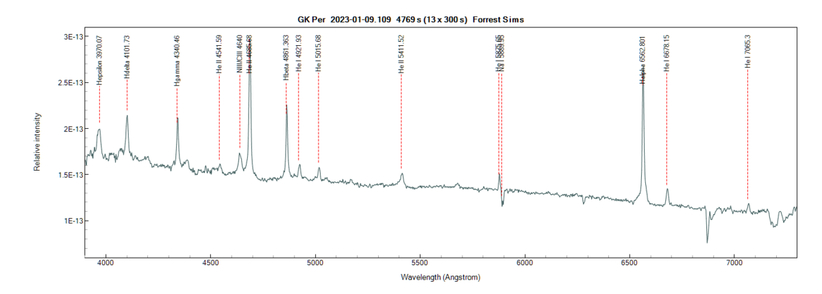 gkper_20230109_109_Forrest Sims annotated with He I.png