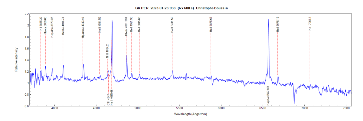 GK Per on January 23th, 2023 (identification of some lines from PlotSpectra)