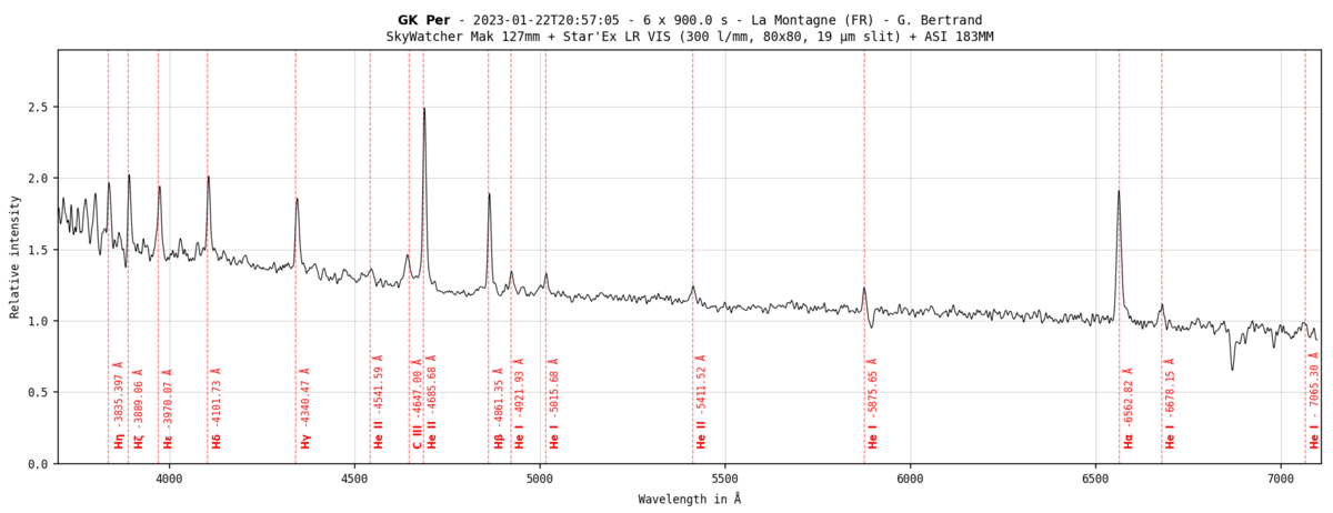 _gkper_20230122_873_sh2_plot_wl.png