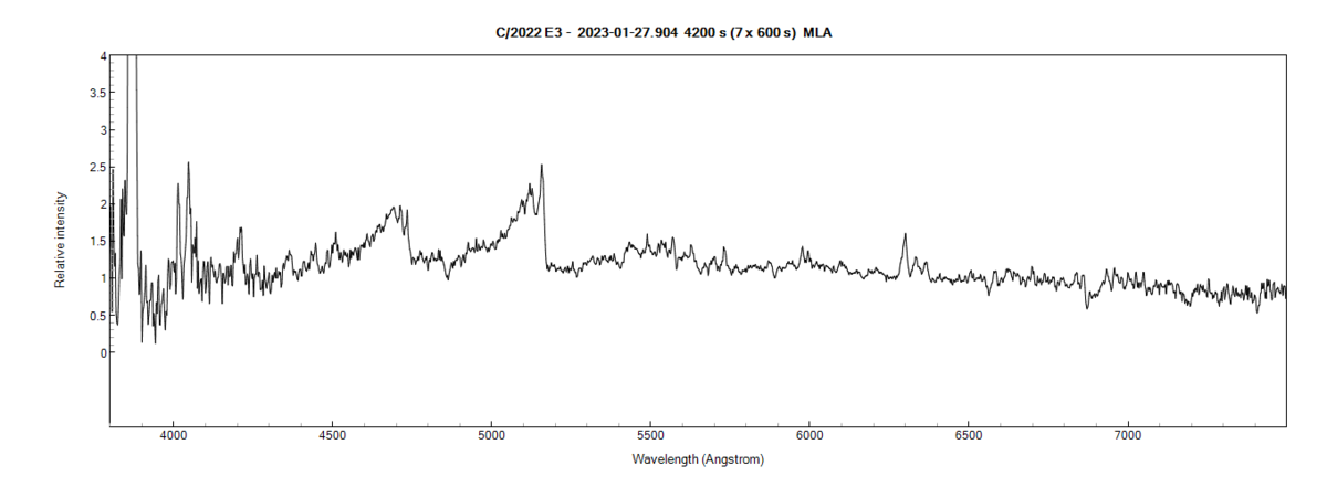 C/2022 E3 spectre - alpy600