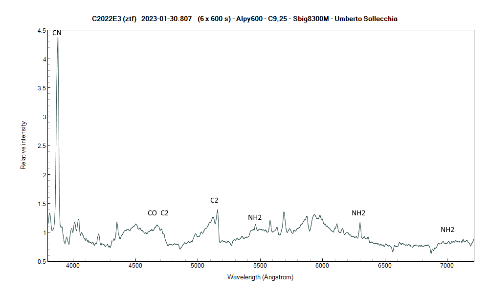 c2022e3(ztf)_20230130_807_U.Sollecchia.png