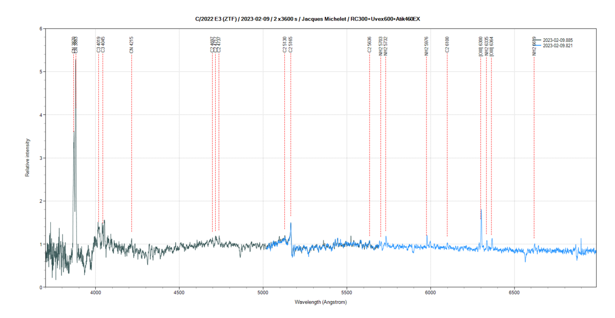 c2022e3_20230209_885_Jacques Michelet.png (101 KiB) Viewed 17235 times C/2022 E3 (ZTF)