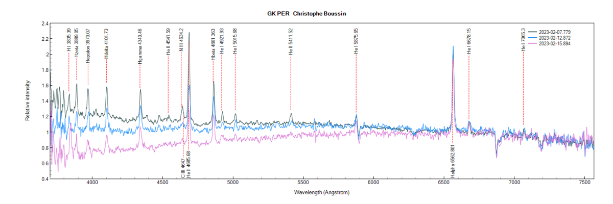gkper_20230207_12_15_Christophe Boussin.png (112.08 KiB) Viewed 13515 times GK Per on February 7th, 12th and 15th, 2023 (identification of some lines from PlotSpectra)