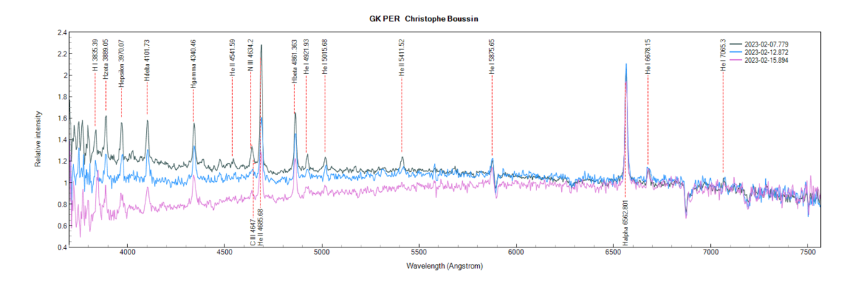 GK Per on February 7th, 12th and 15th, 2023 (identification of some lines from PlotSpectra)