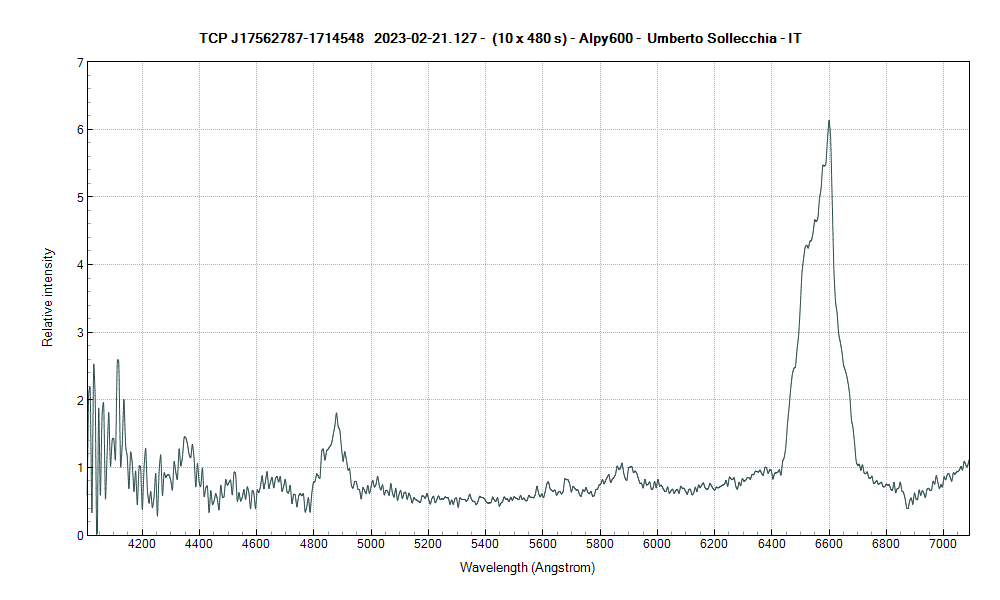 tcpj17562787-171454820230219,8234_20230221_127_Umberto Sollecchia.png