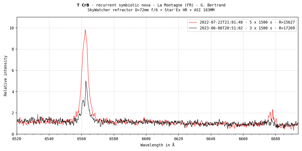 _tcrb_20220722_876_group_plot.png