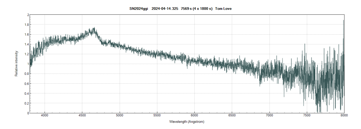 sn2024ggi_ 20240414_325_Tom Love.png