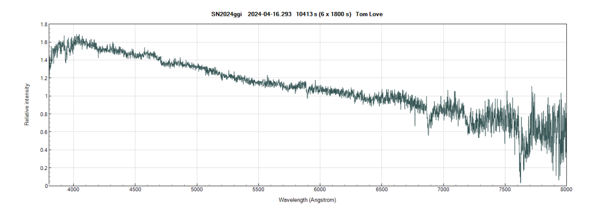 sn2024ggi_ 20240416_293_Tom Love.png