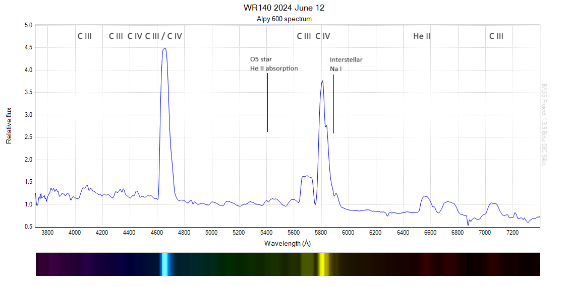 WR140 2024 June 12.png