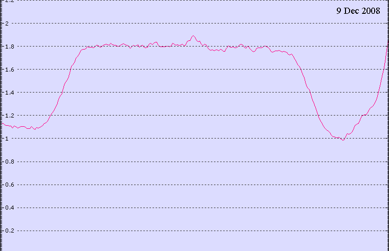 WR140_CIII_animation_fast.gif