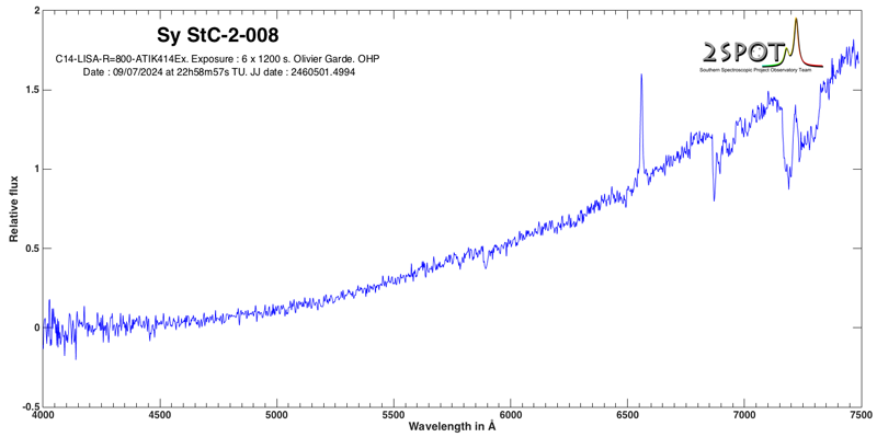 Sy StC-2-008 spectrum small.png