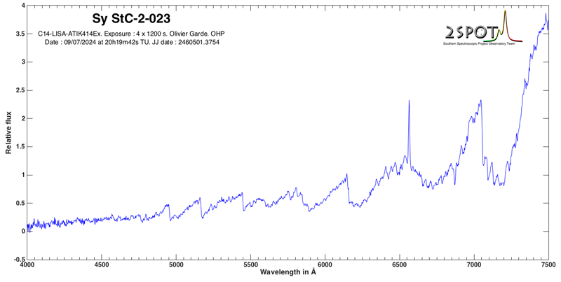 Sy StC-2-203 spectrum small.png