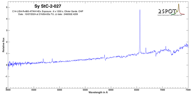 Sy StC-2-027 spectrum small.png
