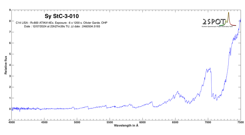 Sy StC-3-010 spectrum small.png