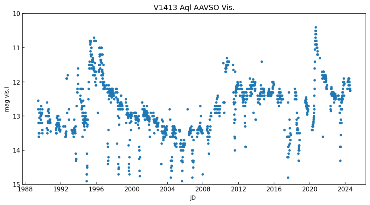 V1413Aql_Vis.png