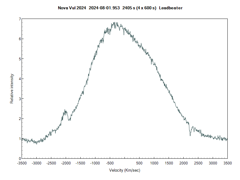 novavul2024_20240801_953_Leadbeater_Halpha.png