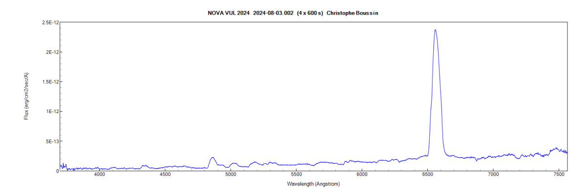 Nova Vul 2024 on August 3th, 2024 (flux calibrated, 3700-7565 A)