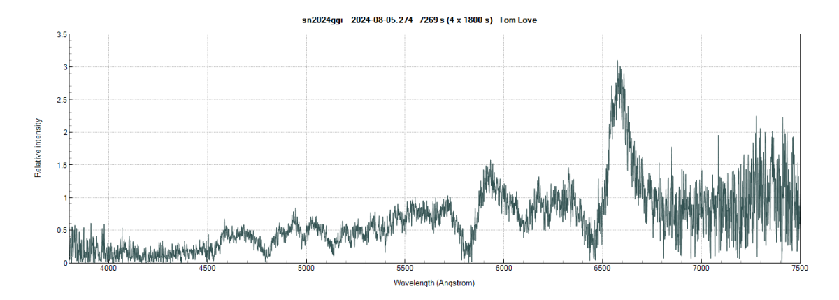 sn2024ggi_ 20240805_274_Tom Love.png