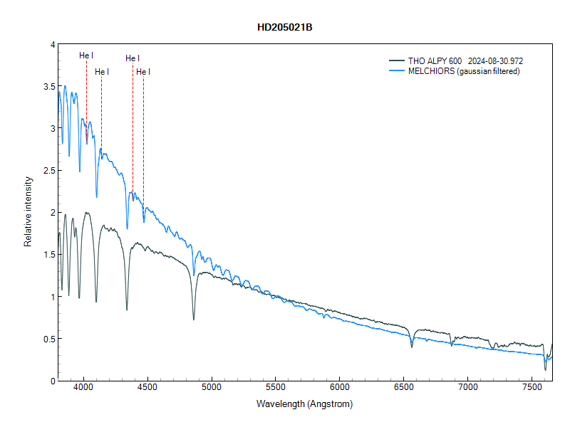hd205021b_THO_Melchiors_annot.png