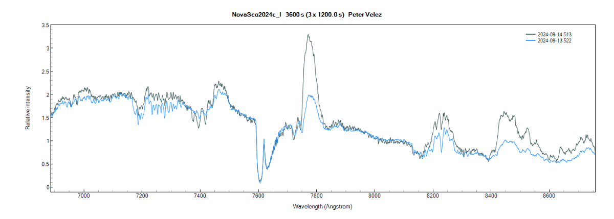 novasco2024c_i_13_14_Sept24_Peter Velez.png