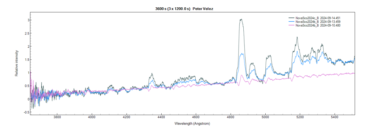 novasco2024c_b_10_13_14_Sep24_Peter Velez.png