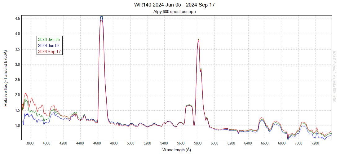 WR140 time series 2024 Jan 05 - Sep 17.png