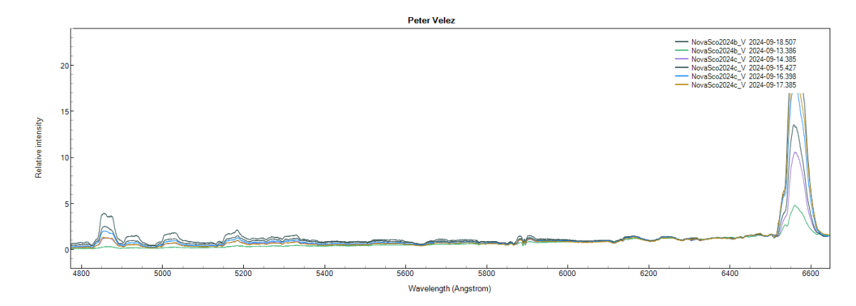 novasco2024b_v_13_to_18_Sept2024_Peter Velez.png
