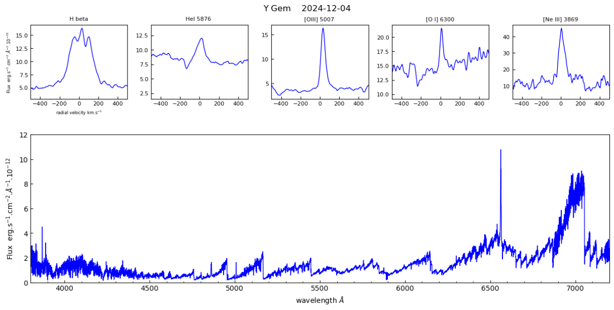 YGem_2024-12-04.png