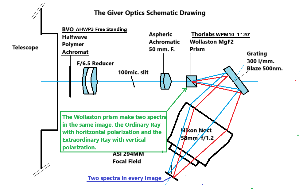 THE GIVER SCHEME.png