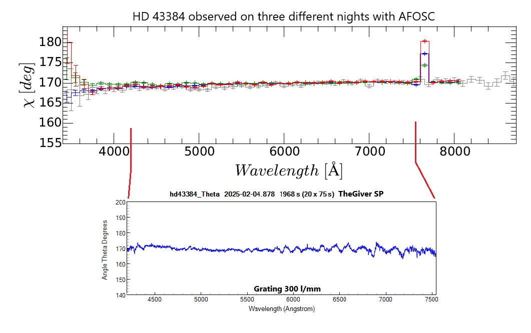 HD43384 THETA COMPARISON.png