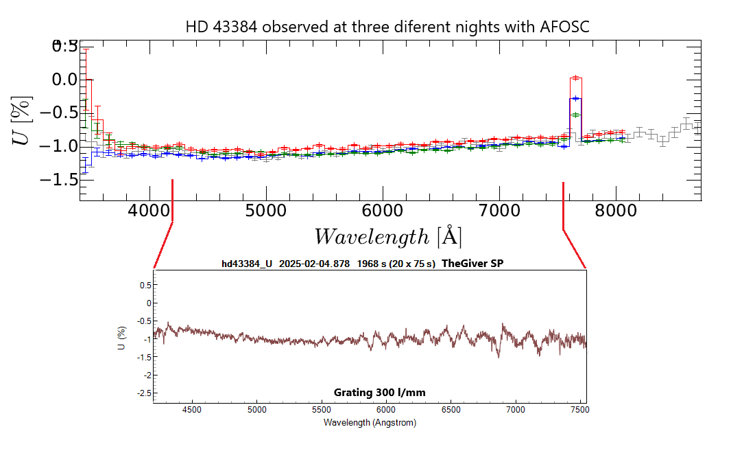 HD43384 U COMPARISON.png