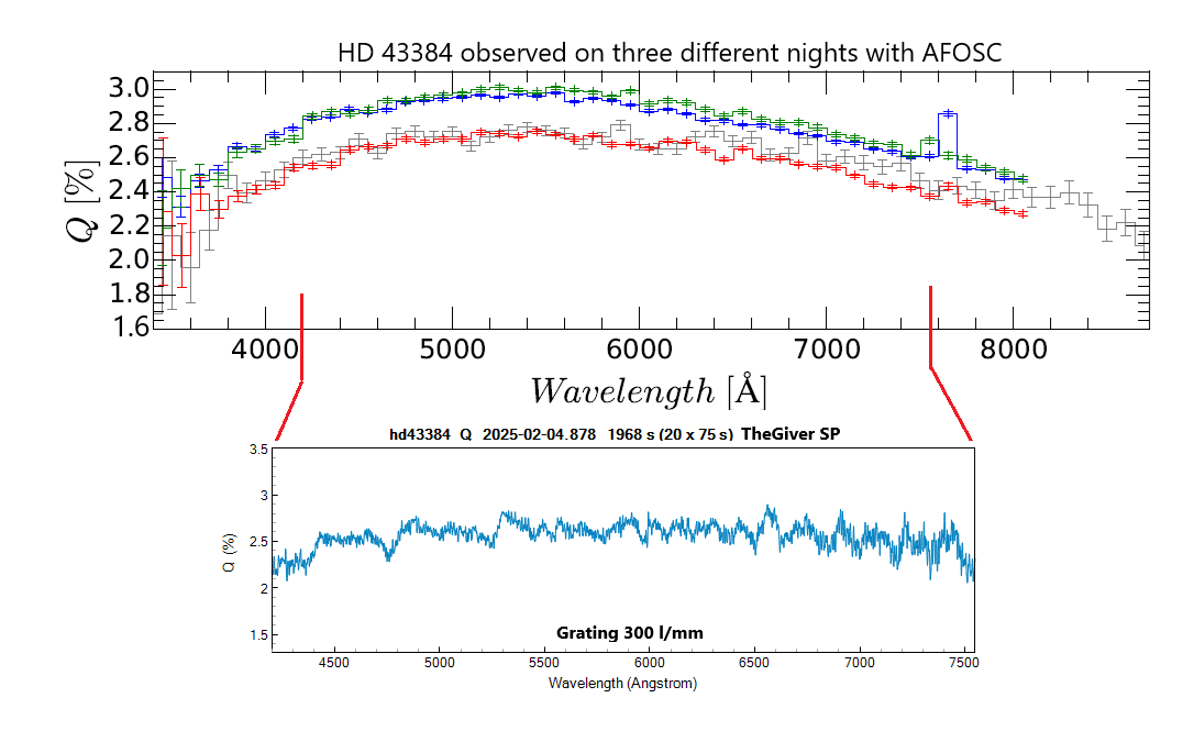HD43384 Q COMPARISON.png