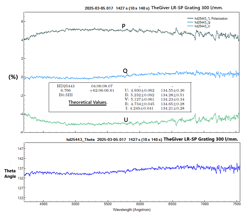 hd25443_POLARIZATION-Q-U + THETA_20250305_017_J. Guarro.png