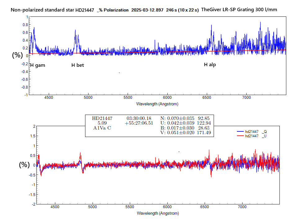 hd2144752_%polarization-QU_20250312_897_J. Guarro.png