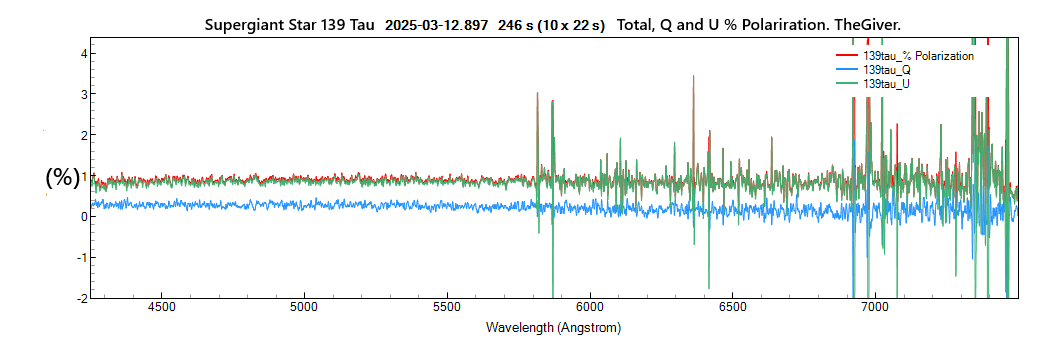 139tau_%polarization_20250312_897_J. Guarro.png