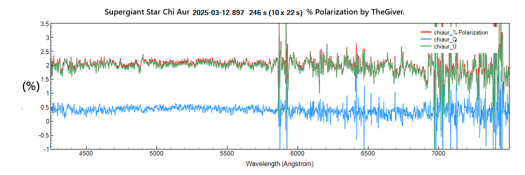 chiaur_%POLARIZATION_20250312_897_J. Guarro.png