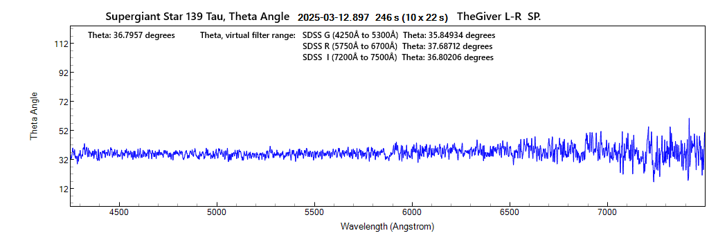 139tau_theta_20250312_897_J. Guarro.png