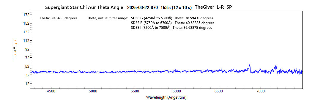 chiaur_theta_20250322_870_J. Guarro.png