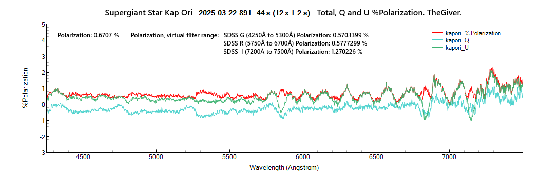 kapori_POLARIZATION-Q-U_20250322_891_J. Guarro.png
